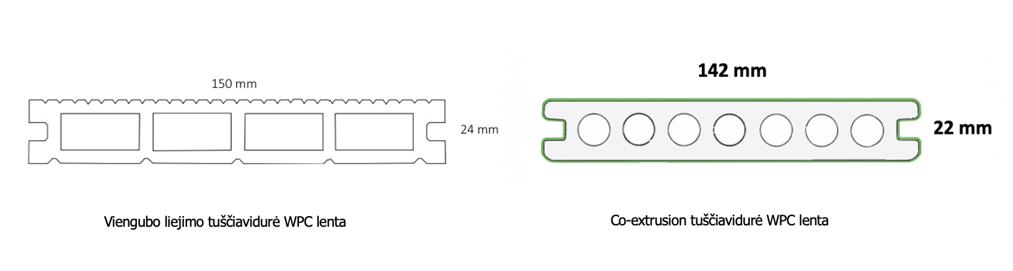 WPC skirtingų tipų terasinės lentos 